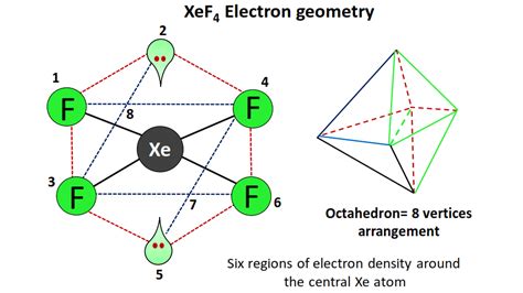 electron geometry of xef4|electron geometry chart.